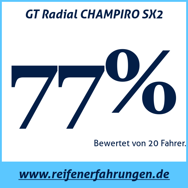 Test pneumatik GT Radial CHAMPIRO SX2  87V