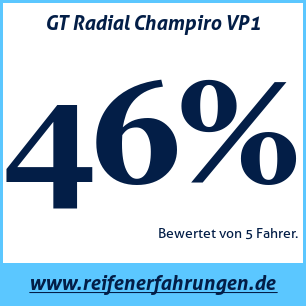 Reifentest Sommer GT Radial Champiro VP1