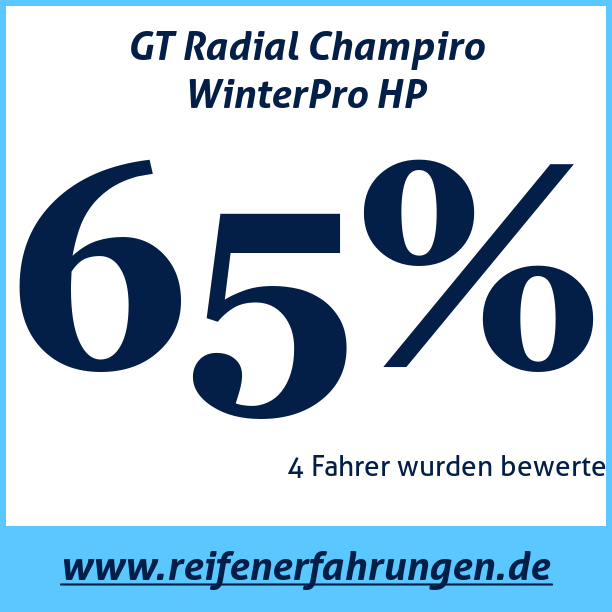 Test pneumatik GT Radial Champiro WinterPro HP