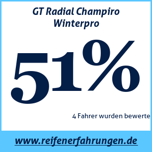 Reifentest Winter GT Radial Champiro Winterpro