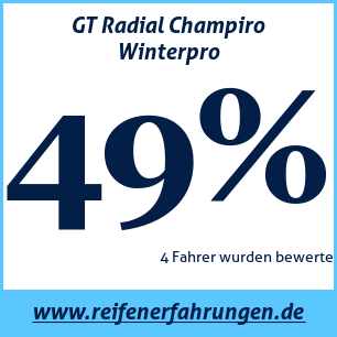 Reifentest Winter GT Radial Champiro Winterpro