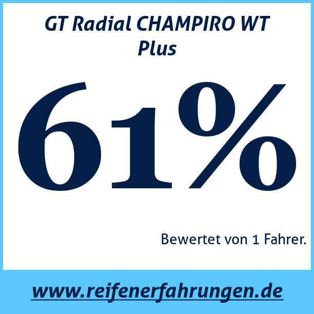 Test pneumatik GT Radial CHAMPIRO WT Plus