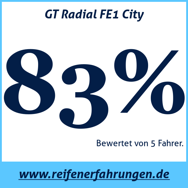 Test pneumatik GT Radial FE1 City