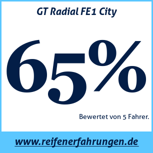 Reifentest Sommer GT Radial FE1 City