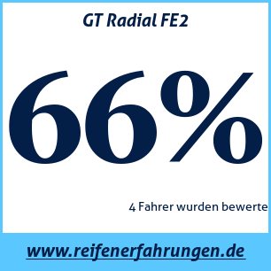 Reifentest Sommer GT Radial FE2