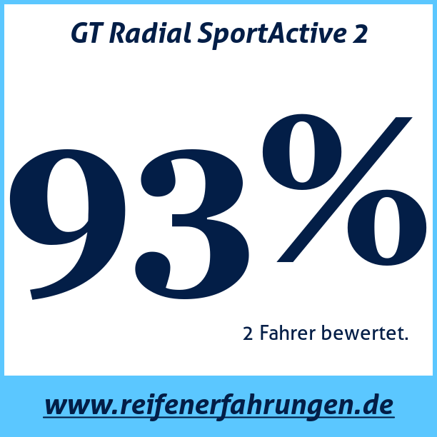 Test pneumatik GT Radial SportActive 2