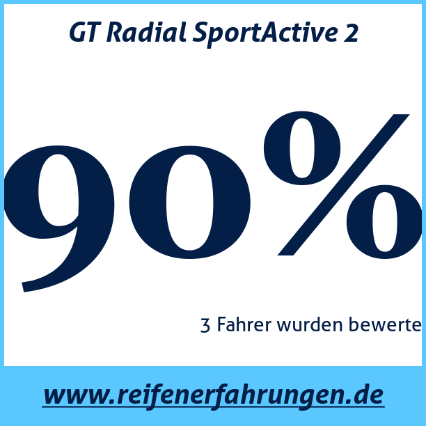 Test pneumatik GT Radial SportActive 2