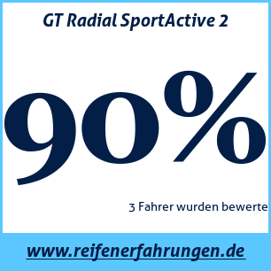 Reifentest Sommer GT Radial SportActive 2