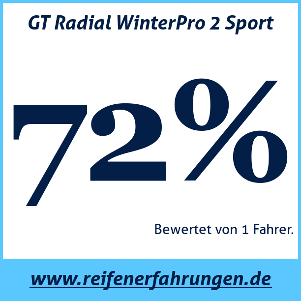 Test pneumatik GT Radial WinterPro 2 Sport