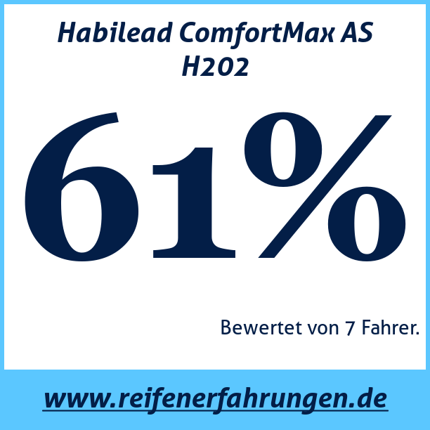Test pneumatik Habilead ComfortMax AS H202