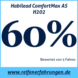 Reifentest ganzjährig Habilead ComfortMax AS H202