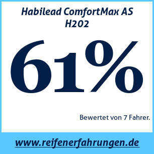 Reifentest ganzjährig Habilead ComfortMax AS H202