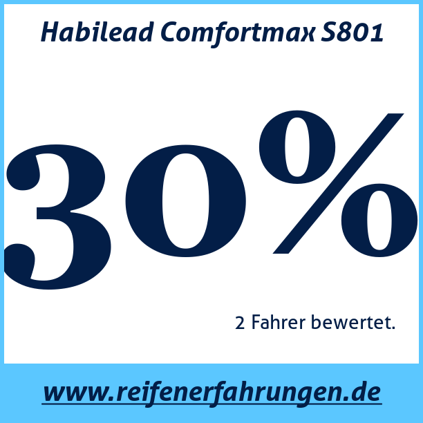 Test pneumatik Habilead Comfortmax S801