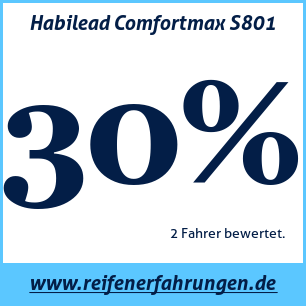 Reifentest Sommer Habilead Comfortmax S801