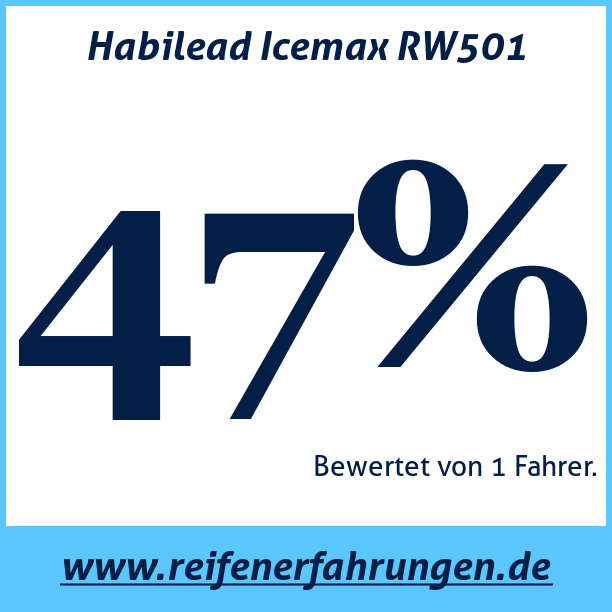 Test pneumatik Habilead Icemax RW501