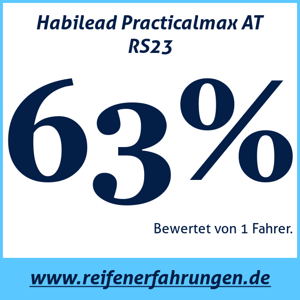 Test pneumatik Habilead Practicalmax AT RS23