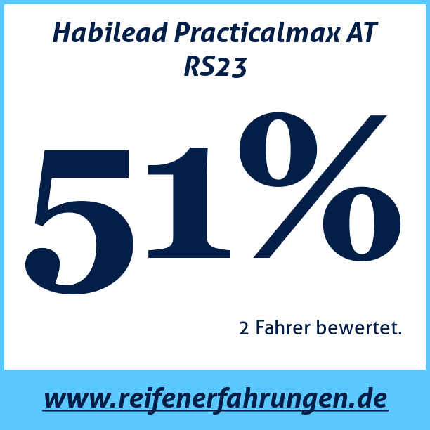 Test pneumatik Habilead Practicalmax AT RS23