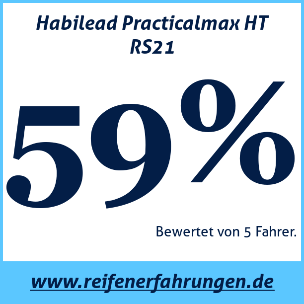 Test pneumatik Habilead Practicalmax HT RS21