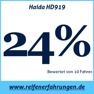 Reifentest Sommer Haida HD919