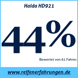 Reifentest Sommer Haida HD921