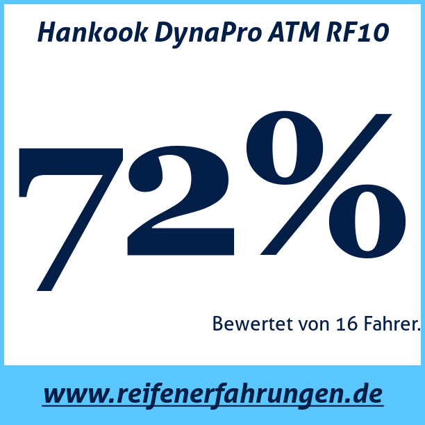 Test pneumatik Hankook DynaPro ATM RF10 195 80 R15 96T
