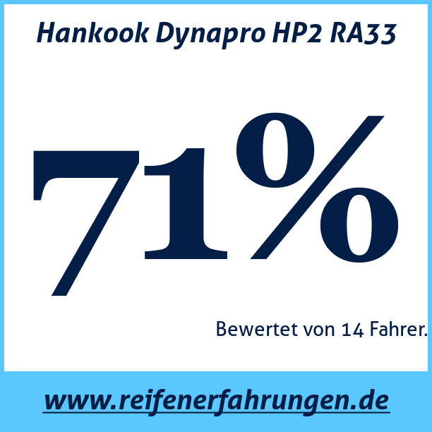 Test pneumatik Hankook Dynapro HP2 RA33