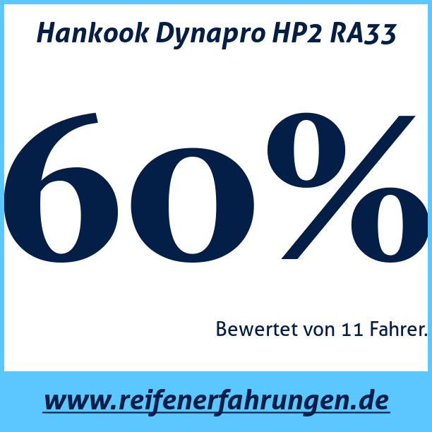 Test pneumatik Hankook Dynapro HP2 RA33