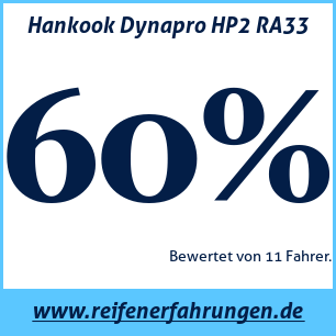 Reifentest Sommer Hankook Dynapro HP2 RA33