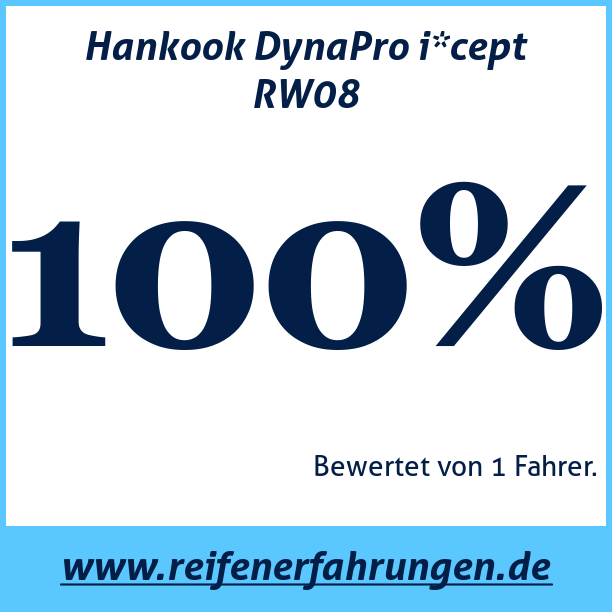 Test pneumatik Hankook DynaPro i*cept RW08