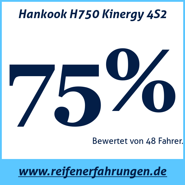Test pneumatik Hankook H750 Kinergy 4S2