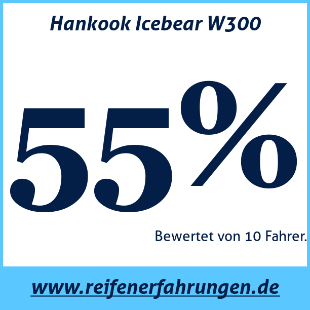 Test pneumatik Hankook Icebear W300