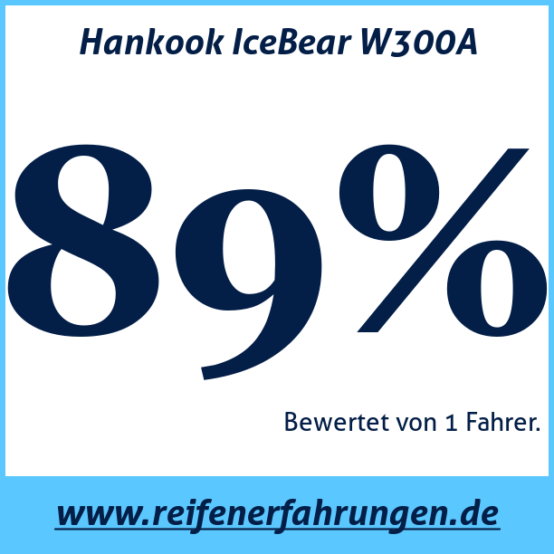 Test pneumatik Hankook IceBear W300A