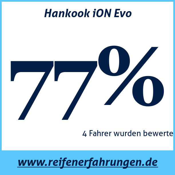 Test pneumatik Hankook iON Evo