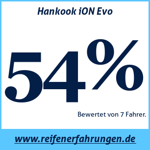 Reifentest Sommer Hankook iON Evo
