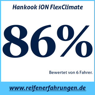Reifentest ganzjährig Hankook iON FlexClimate