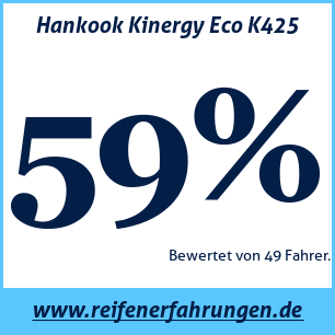 Reifentest Sommer Hankook Kinergy Eco K425