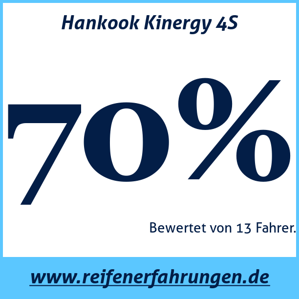 Test pneumatik Hankook Kinergy 4S