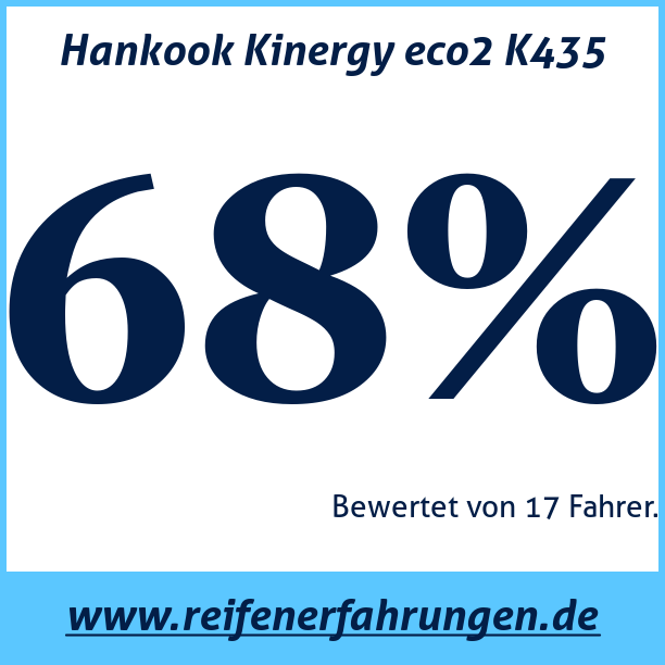 Test pneumatik Hankook Kinergy eco2 K435