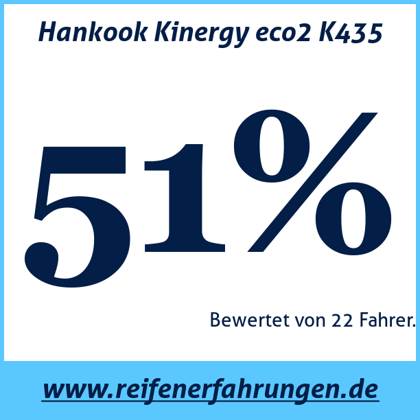 Test pneumatik Hankook Kinergy eco2 K435