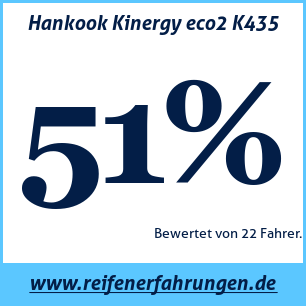 Reifentest Sommer Hankook Kinergy eco2 K435