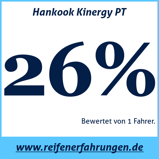 Test pneumatik Hankook Kinergy PT