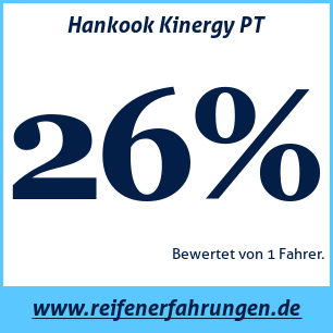 Reifentest ganzjährig Hankook Kinergy PT