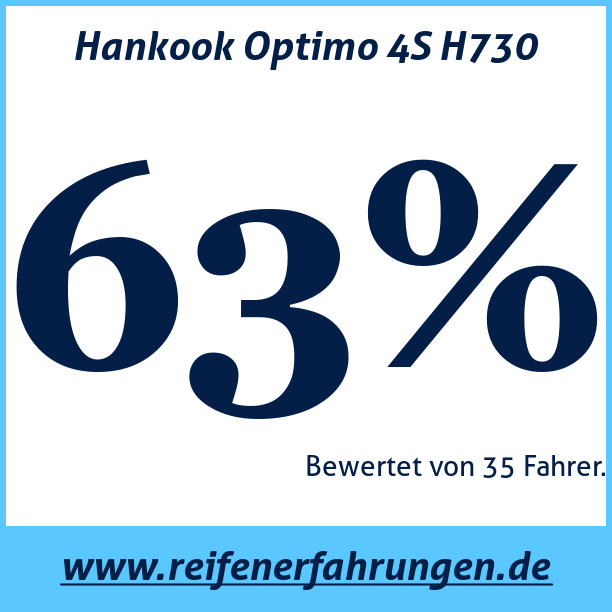 Test pneumatik Hankook Optimo 4S H730