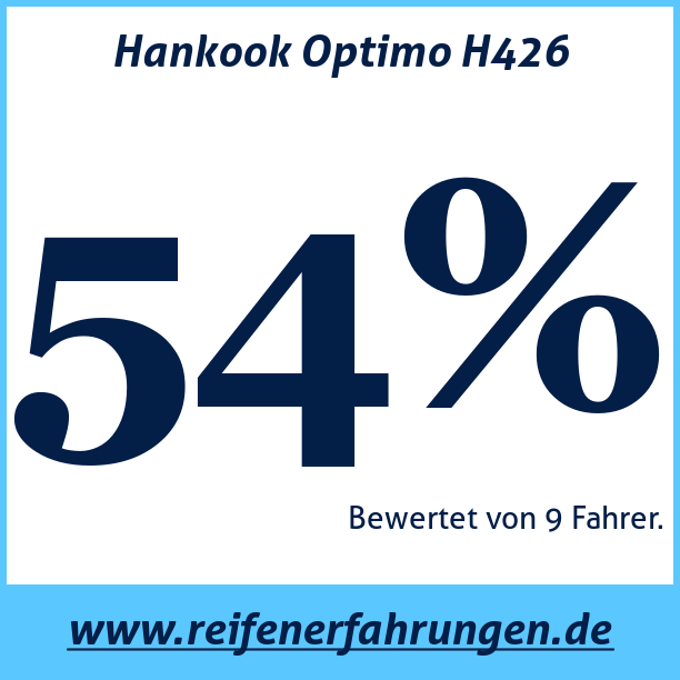 Test pneumatik Hankook Optimo H426