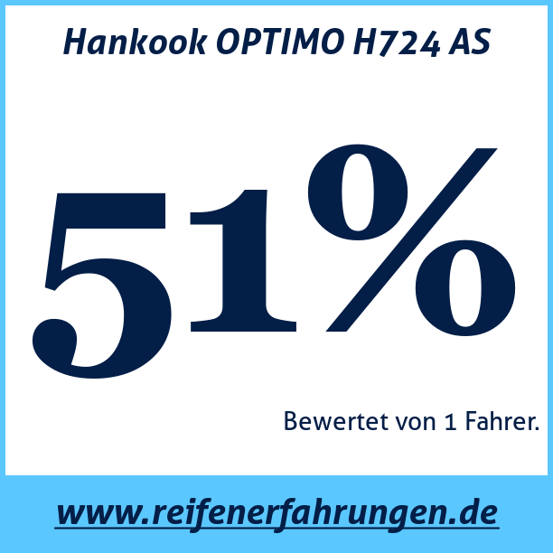 Test pneumatik Hankook OPTIMO H724 AS