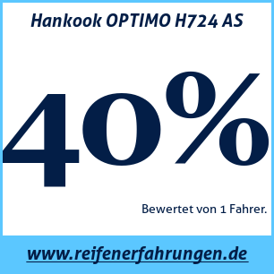 Reifentest ganzjährig Hankook OPTIMO H724 AS