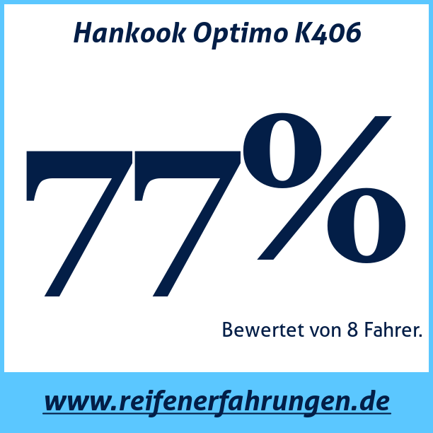 Test pneumatik Hankook Optimo K406