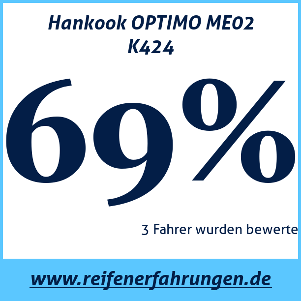 Test pneumatik Hankook OPTIMO ME02 K424