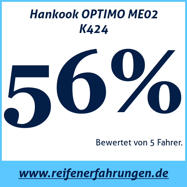 Test pneumatik Hankook OPTIMO ME02 K424