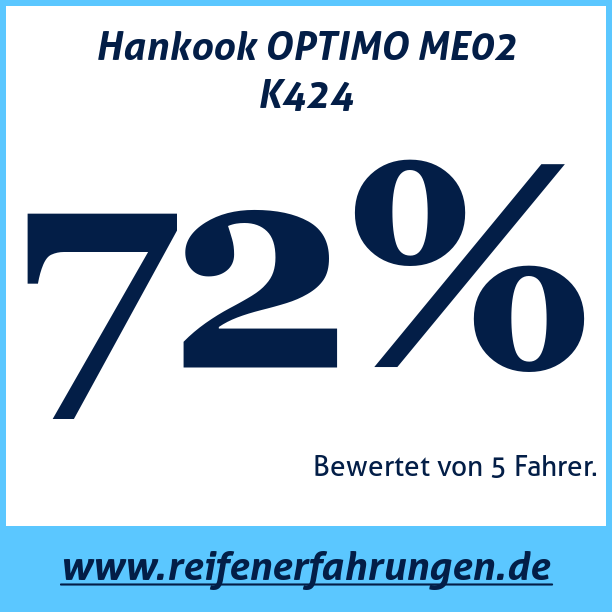 Test pneumatik Hankook OPTIMO ME02 K424